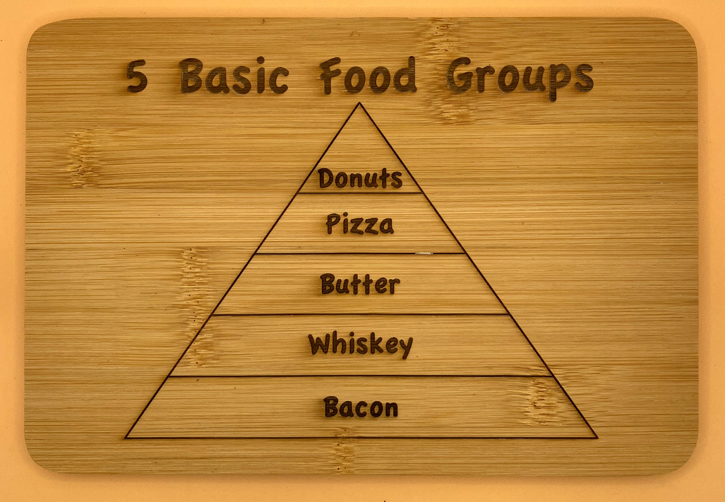 5 Basic Food Groups